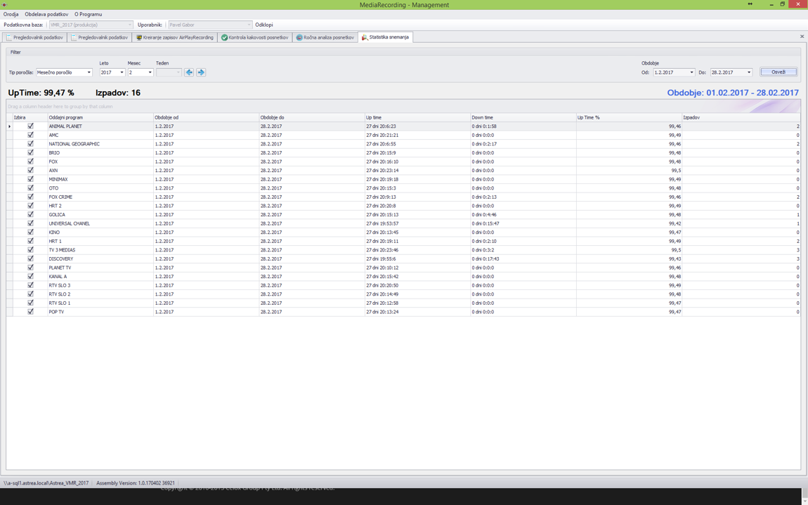 AirTime Monitoring