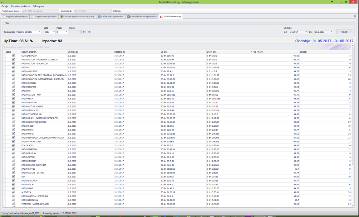 AirTime Monitoring